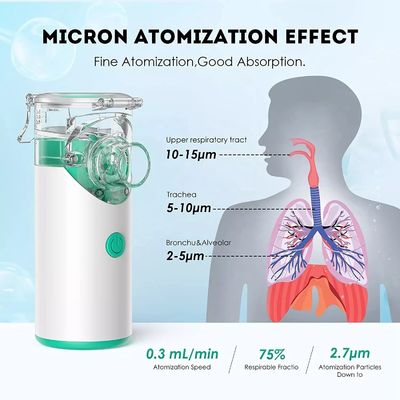 Usb แบบชาร์จมือถือ Ultrasonic Inhaler แบบพกพา Nebulizer ตาข่ายสำหรับเด็ก