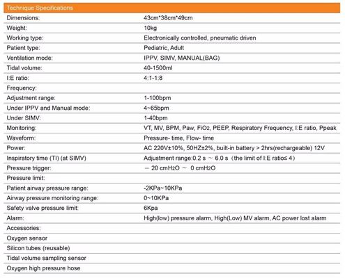 Fresh Air ICU Ventilator Machine Electric Ventilator System Ventilators Machine For ICU Emergency