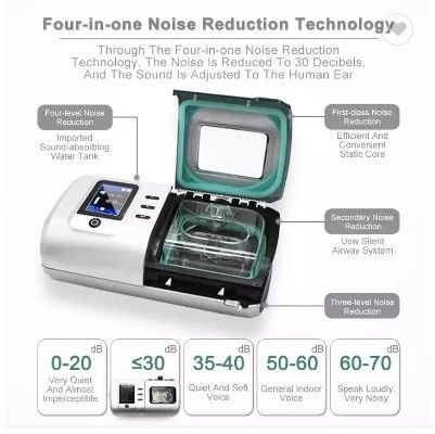 เครื่องช่วยหายใจอัตโนมัติ CPAP Anti Snoring Sleep Apnea APAP Positive Airway Pressure